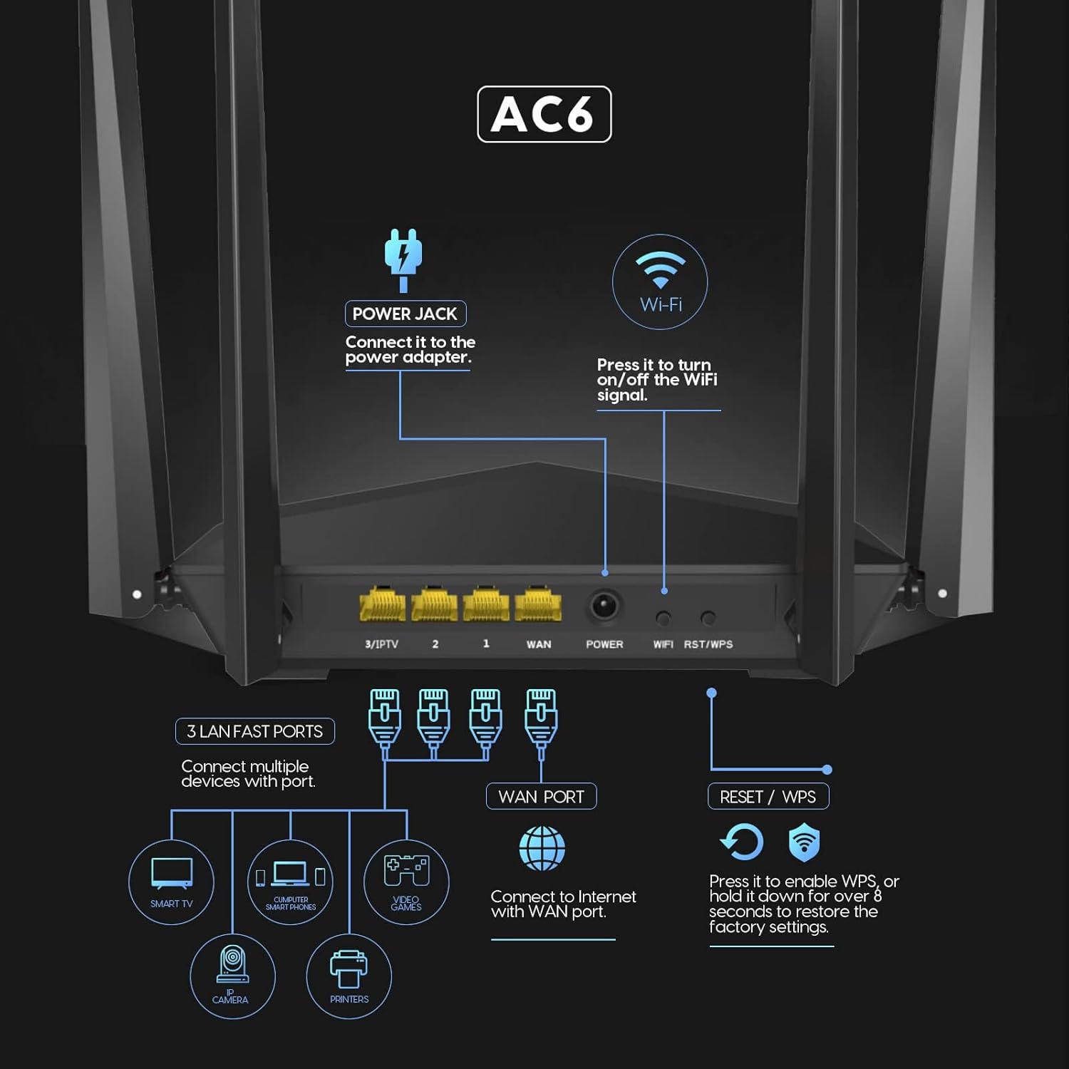 Tenda AC6 AC1200 Dual Band Wireless Cable Router,867Mbps/5GHz+ 300Mbps/2.4GHz, IPV6, Parental Control, Guest Network, 4 * 5dBi externe Antennen, WPS, Black