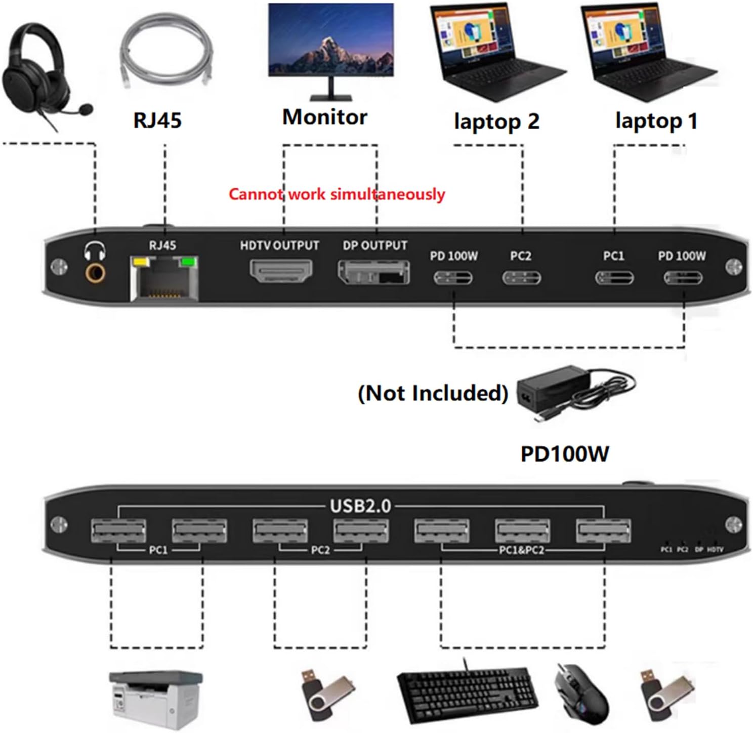 MOOKEENONE 2 in 1 Out KVM Switch Selector Box 2x1, for 2 Computer 1 Monitor Switch with 2x USB3.0 Data Cable