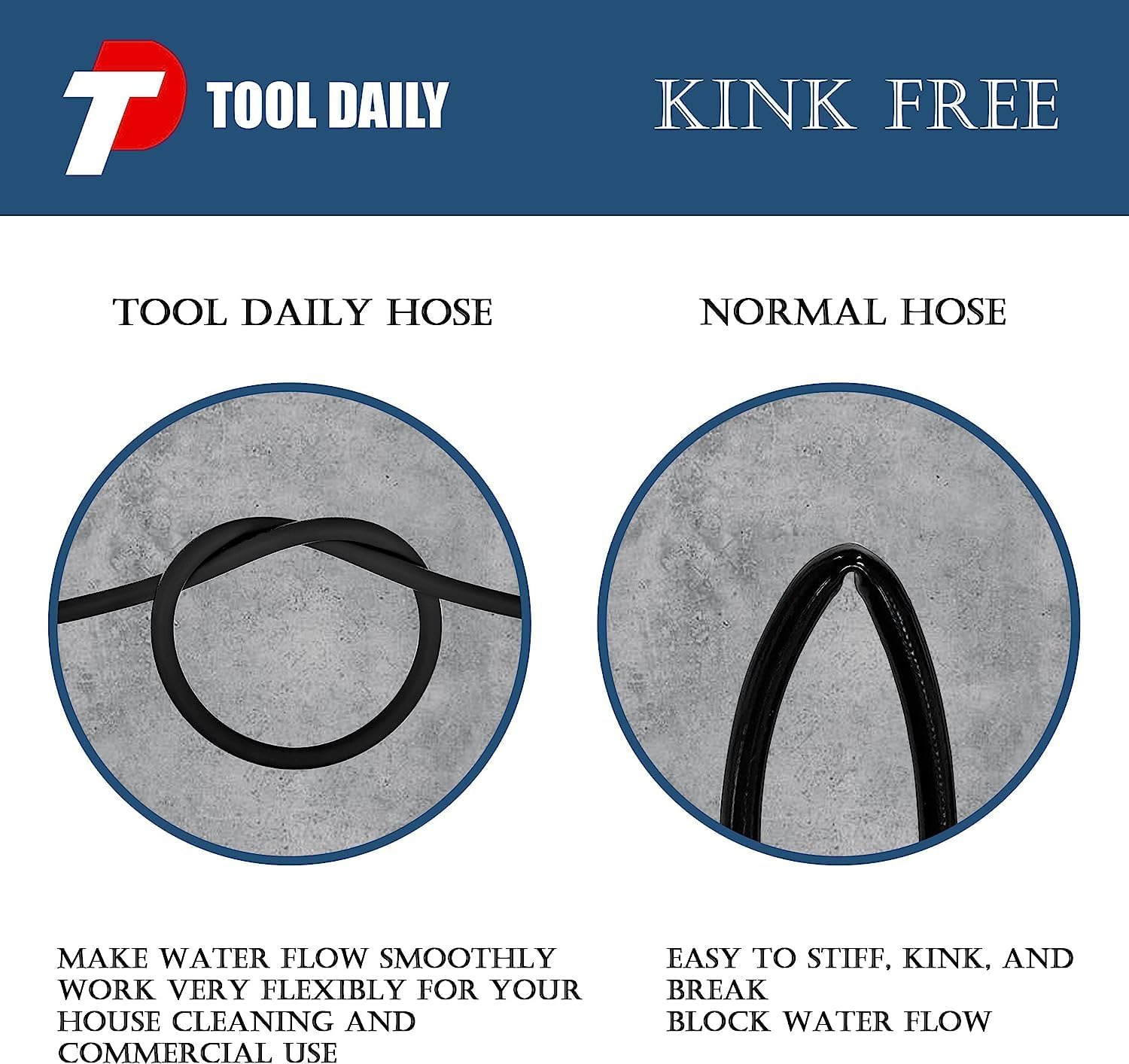 Tool Daily High Pressure Washer Hose, 25 FT X 1/4 Inch, 3600 PSI, M22 14mm, Replacement Power Washer Hose for Most Brands