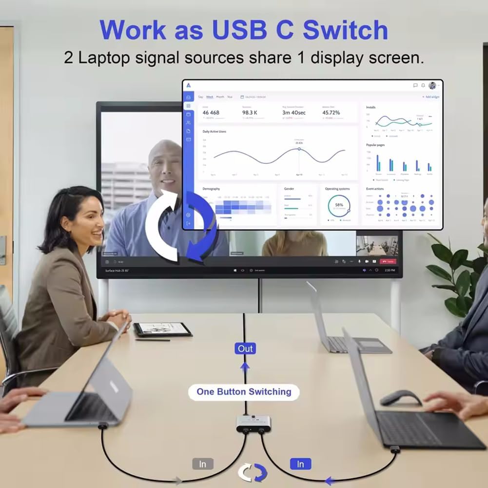 Suoumwa Bi Directional USB C Switch Splitter 8K USB C Switcher KVM 8K 60Hz 4K 144Hz Video for Multiple Source No USB C Line
