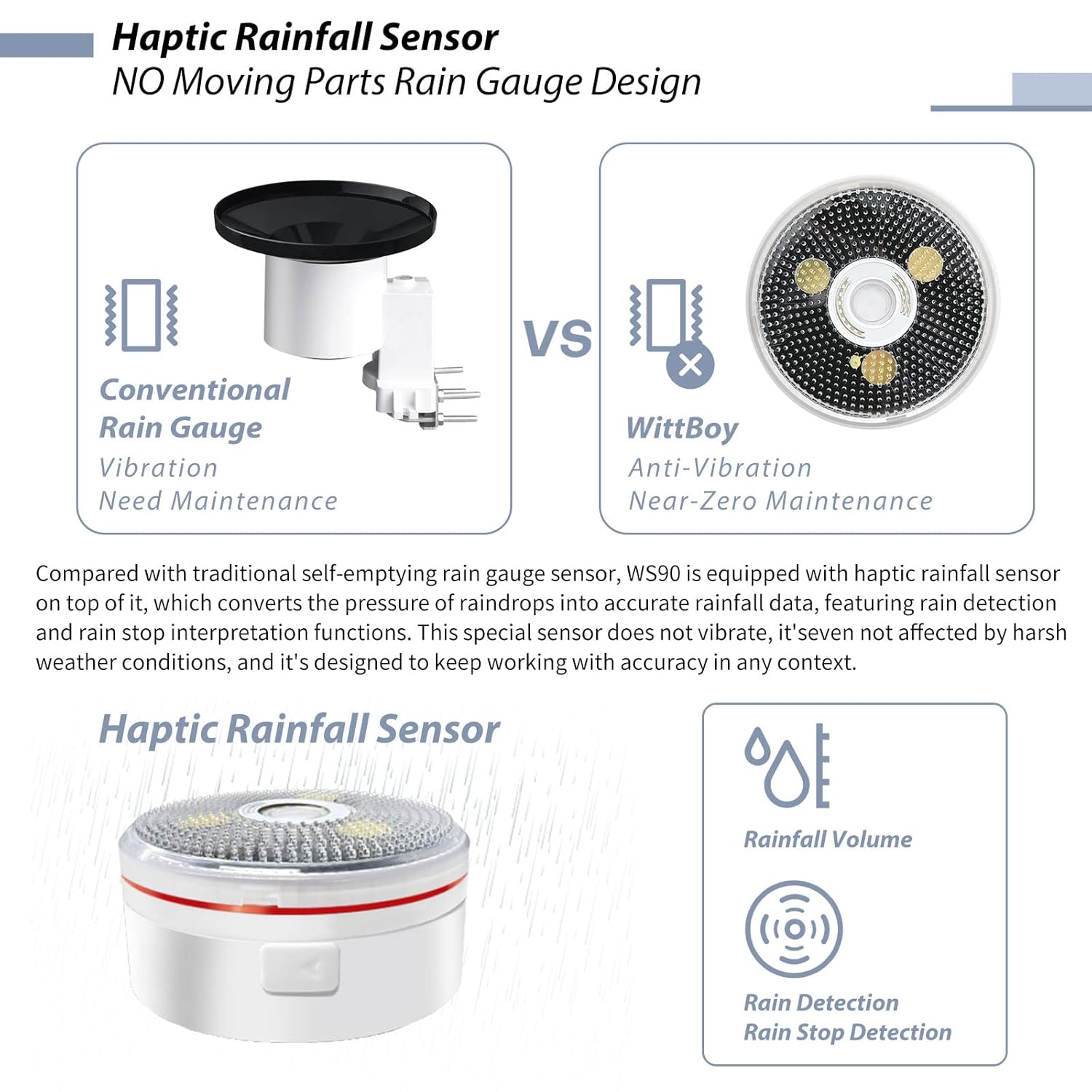 ECOWITT Weather Stations with Outdoor Sensor HP2564, Wifi Internet Radio 7 in 1 Weather Station, Rain Gauge, Weather Forecast, Anemometer, Indoor TFT Color Display with Touch Button for Home Garden